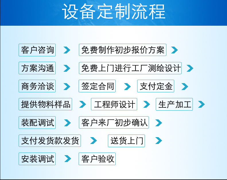 定制流程.png